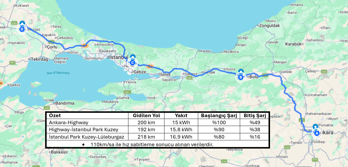 Kia EV3 Ankara İstanbul Lüleburgaz tüketim tablosu 110 km/sa
